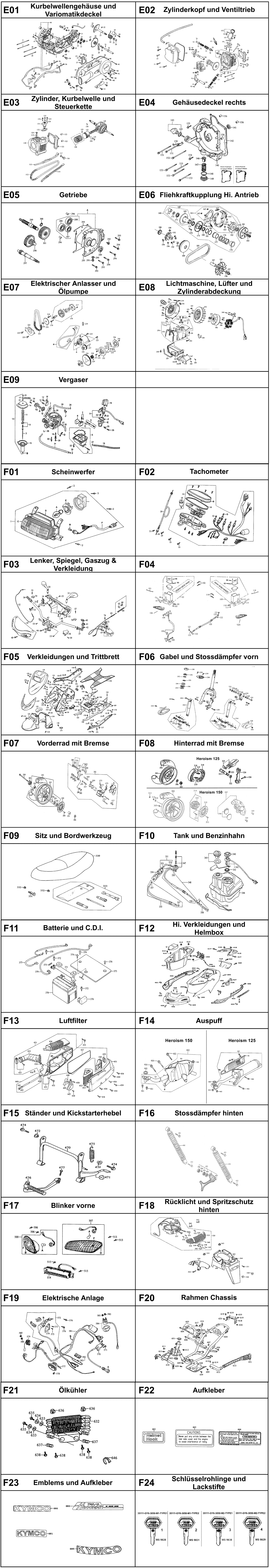 Gesamtübersicht ET-Katalog