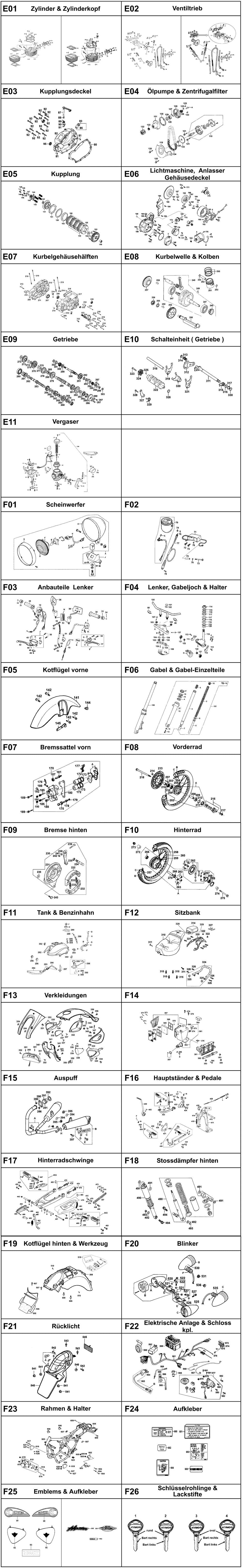 Gesamtübersicht ET-Katalog