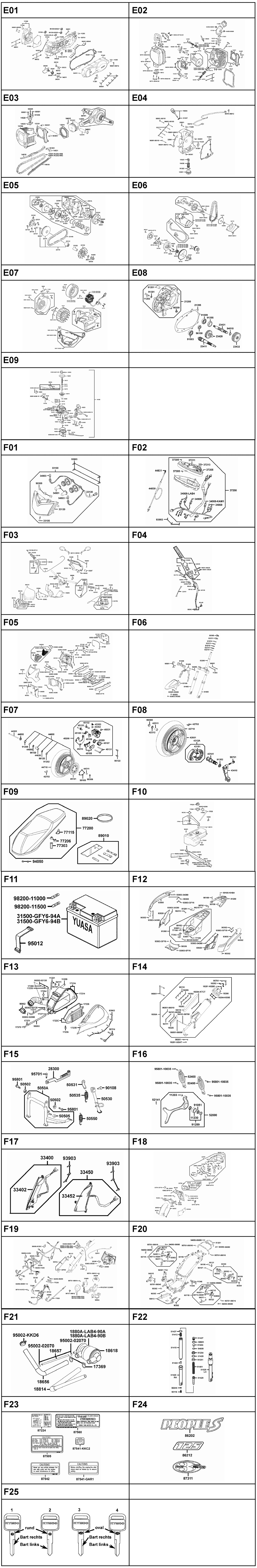 Gesamtübersicht ET-Katalog