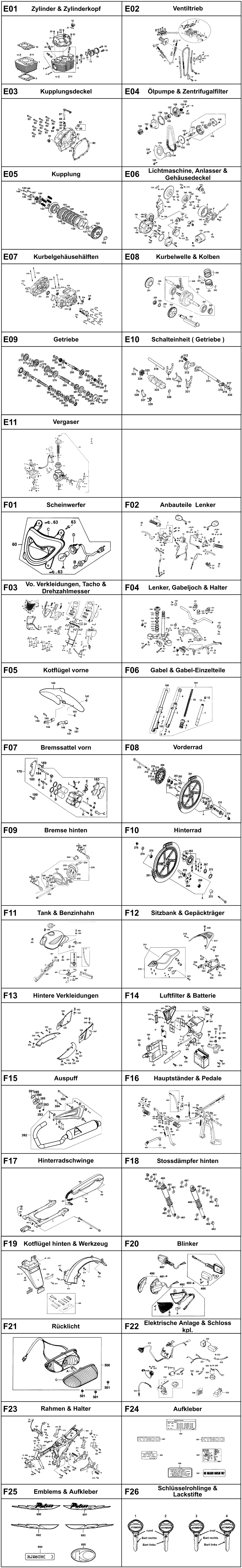 Gesamtübersicht ET-Katalog