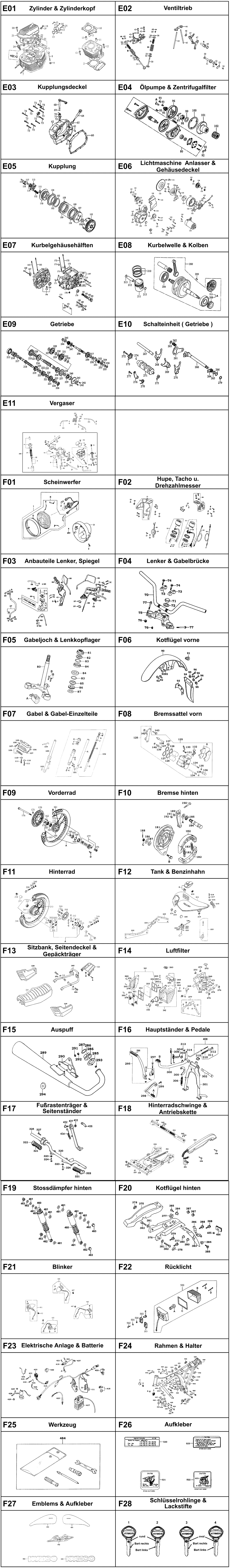 Gesamtübersicht ET-Katalog