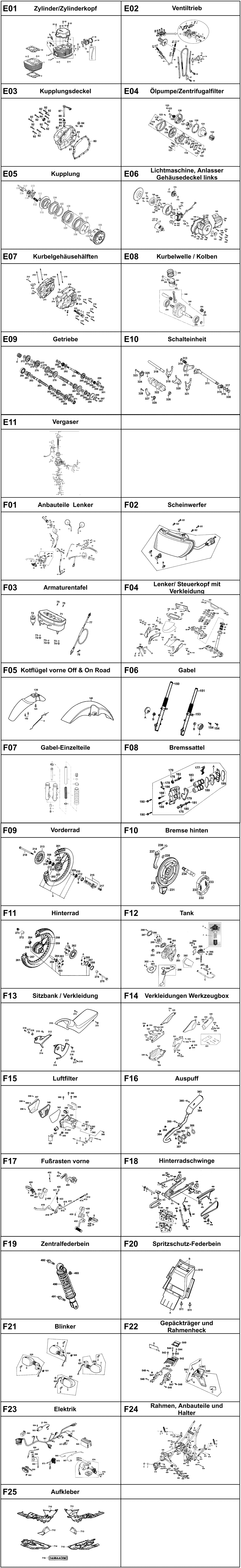 Gesamtübersicht ET-Katalog