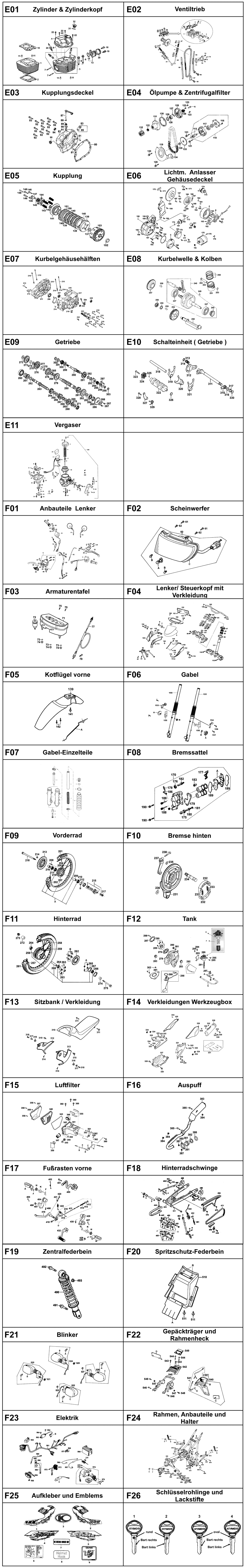 Gesamtübersicht ET-Katalog
