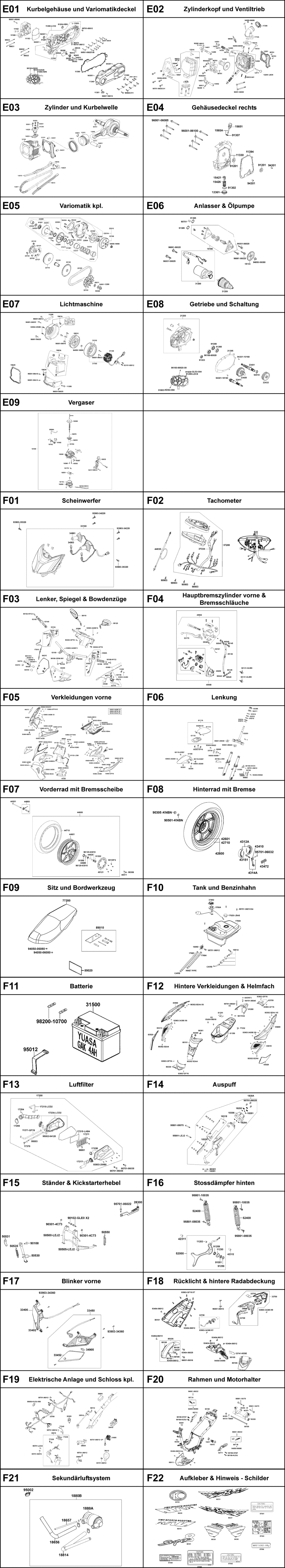 Gesamtübersicht ET-Katalog