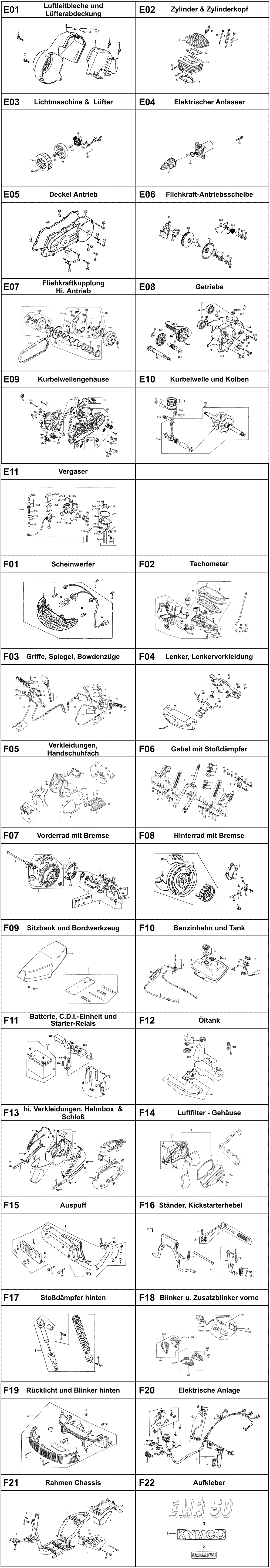 Gesamtübersicht ET-Katalog