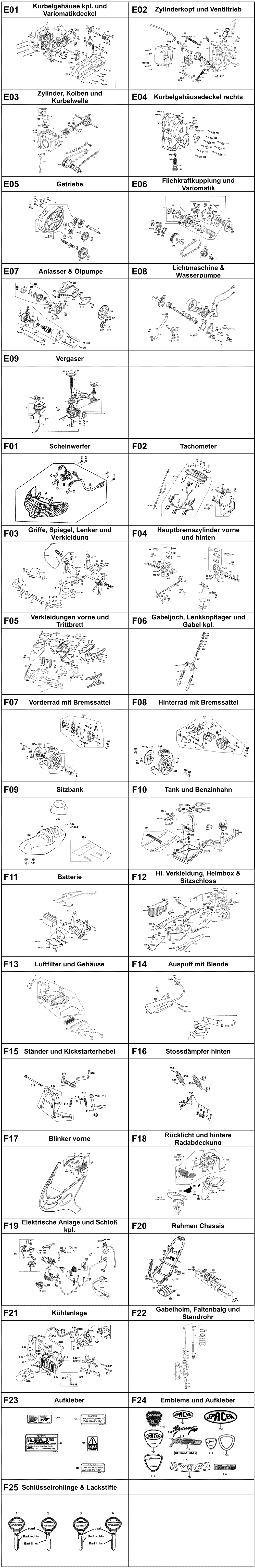 Gesamtübersicht ET-Katalog