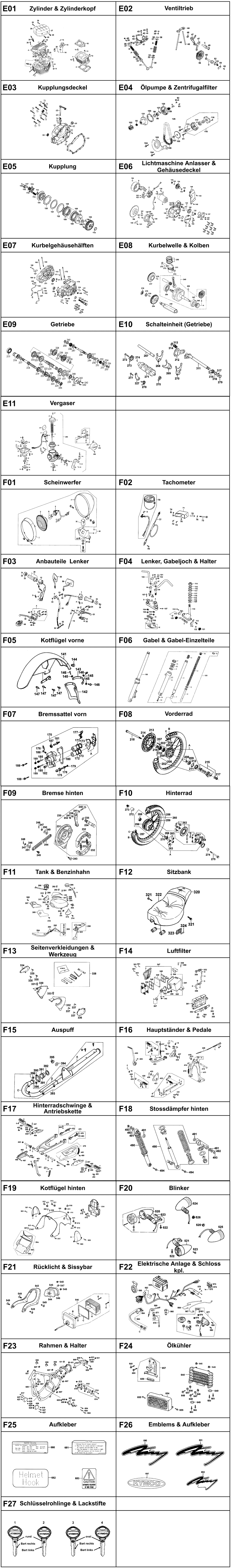 Gesamtübersicht ET-Katalog