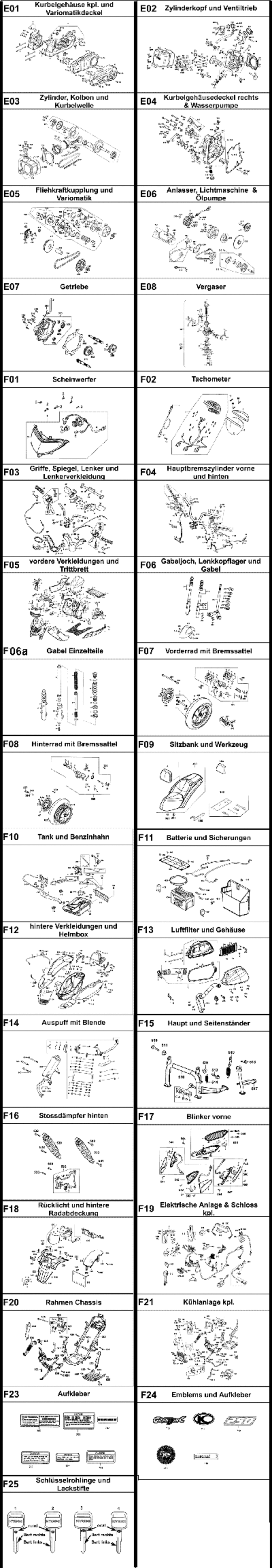 Gesamtübersicht ET-Katalog