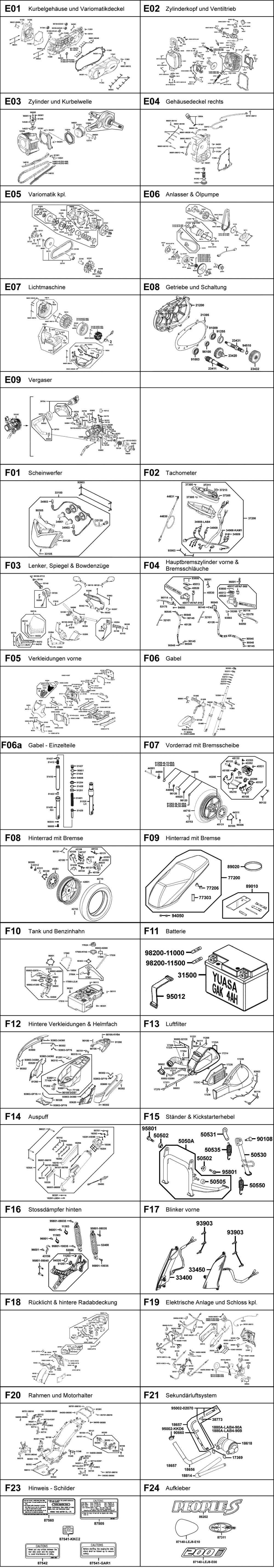 Gesamtübersicht ET-Katalog