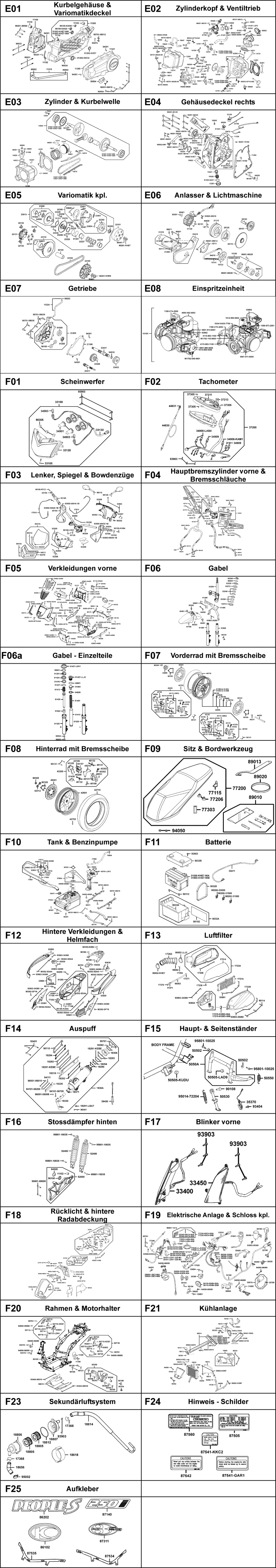 Gesamtübersicht ET-Katalog