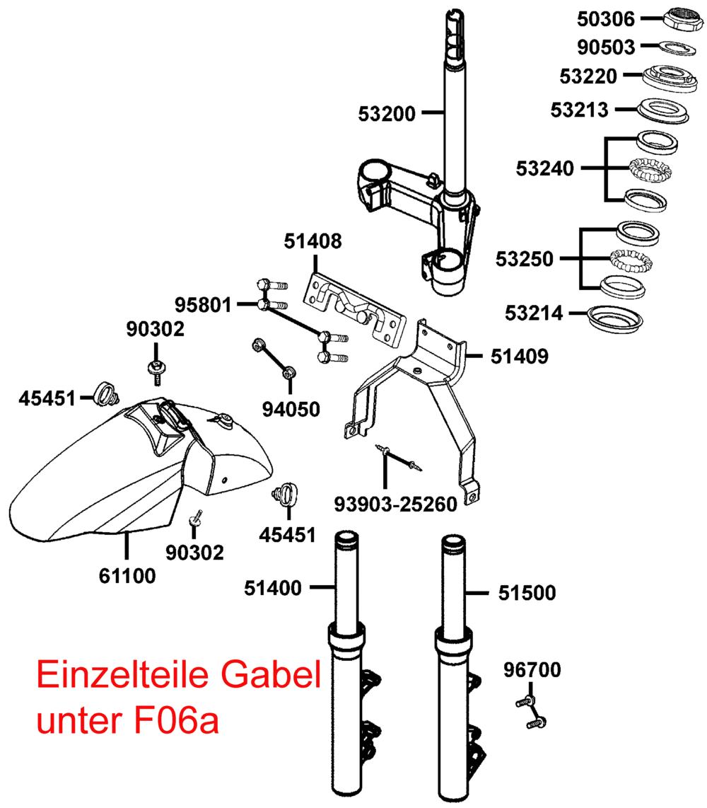 Gabel