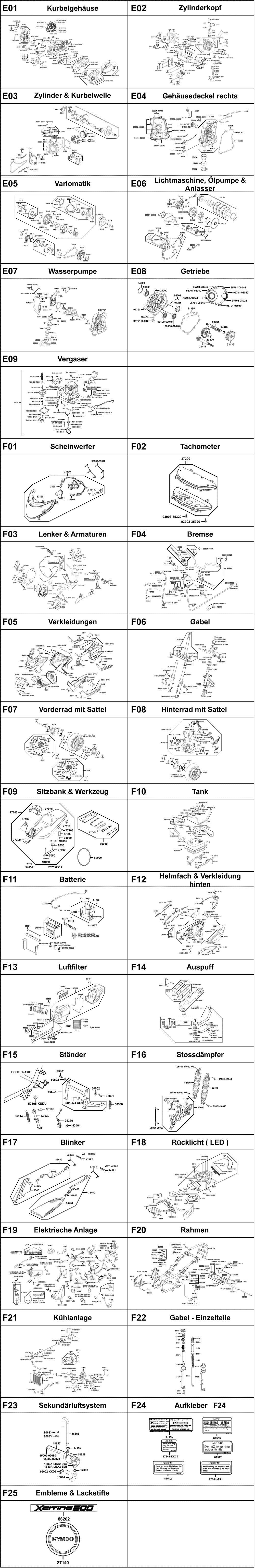 Gesamtübersicht ET-Katalog