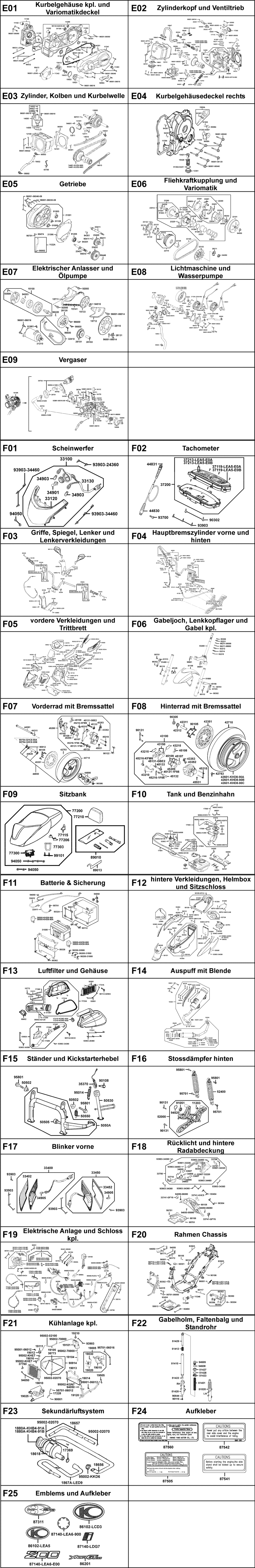 Gesamtübersicht ET-Katalog