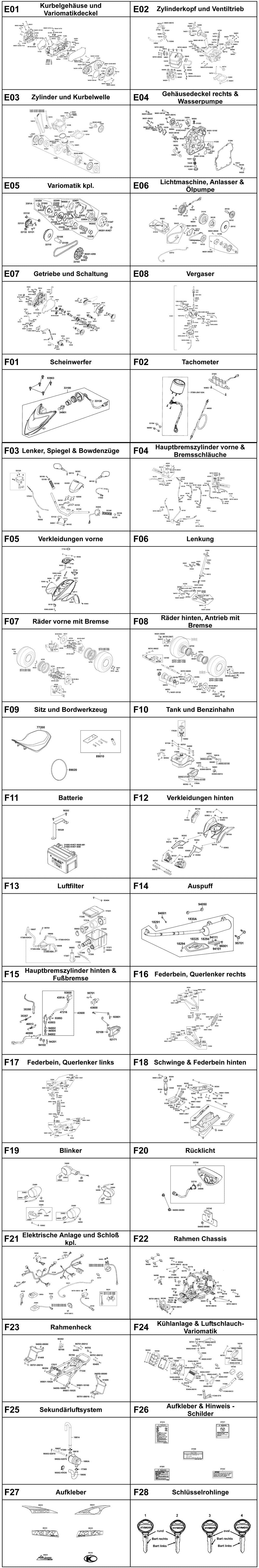Gesamtübersicht ET-Katalog