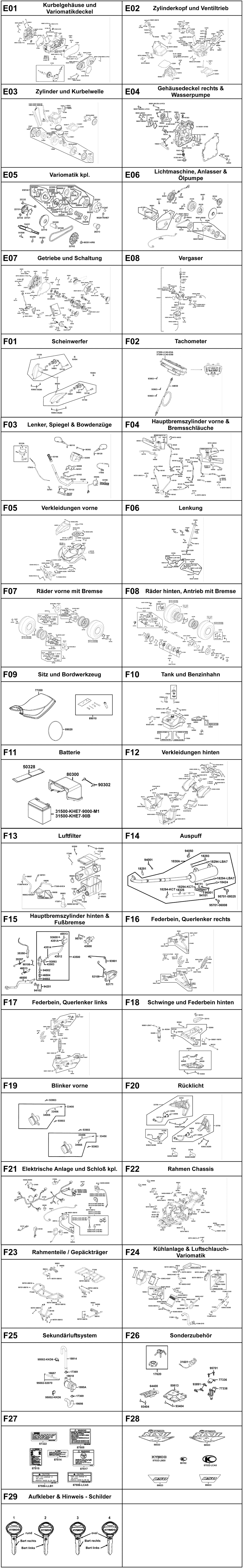 Gesamtübersicht ET-Katalog