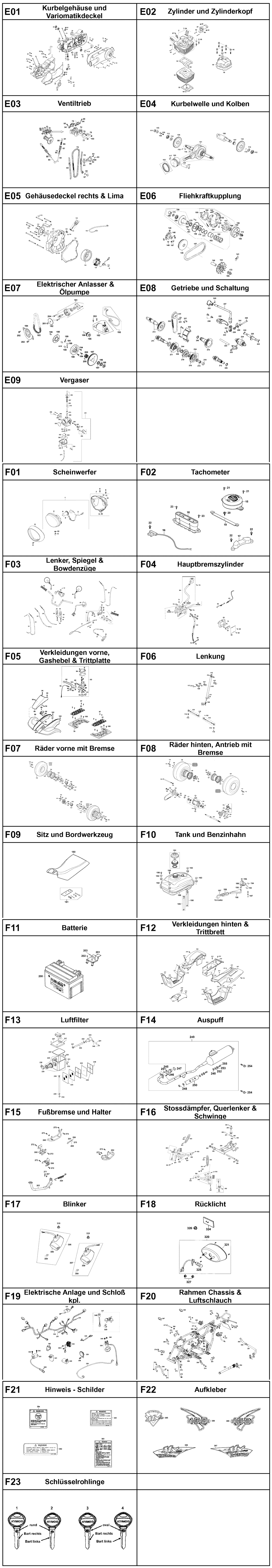 Gesamtübersicht ET-Katalog