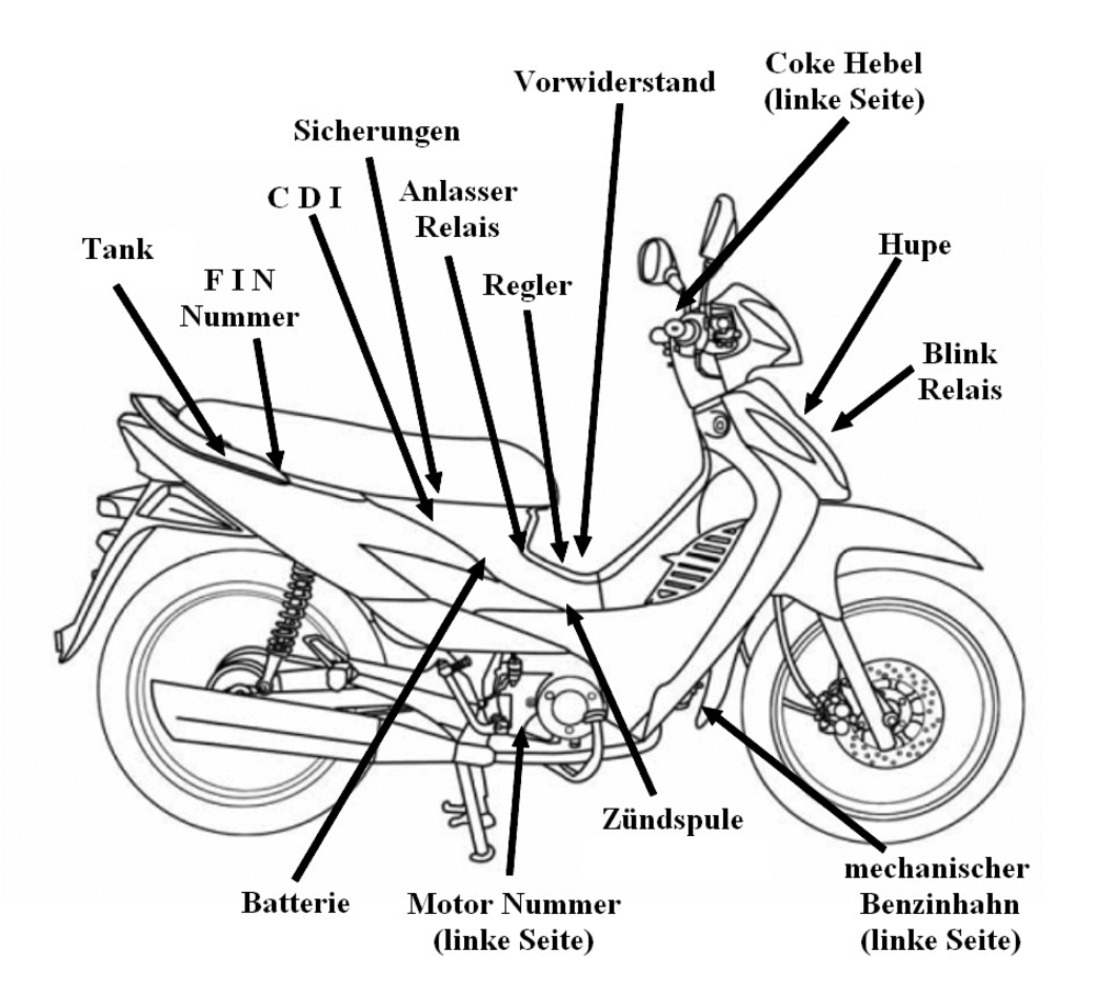 Fahrzeugansicht