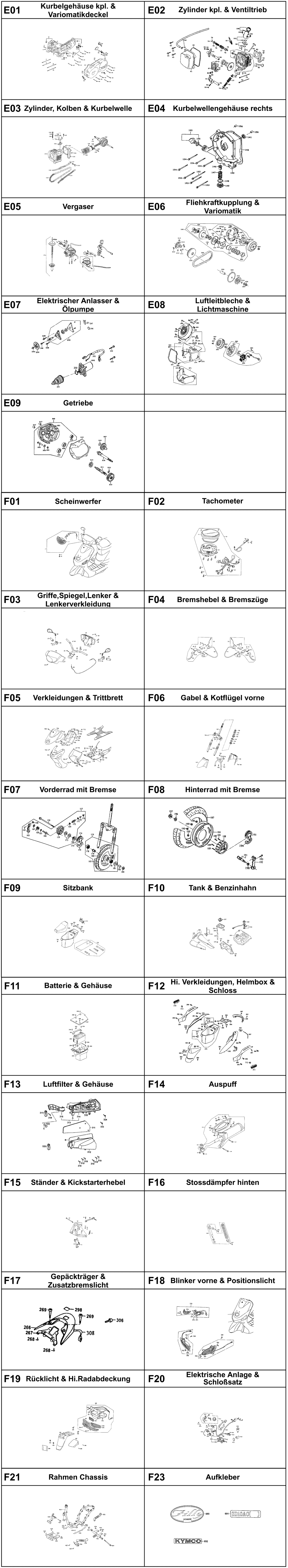 Gesamtübersicht ET-Katalog