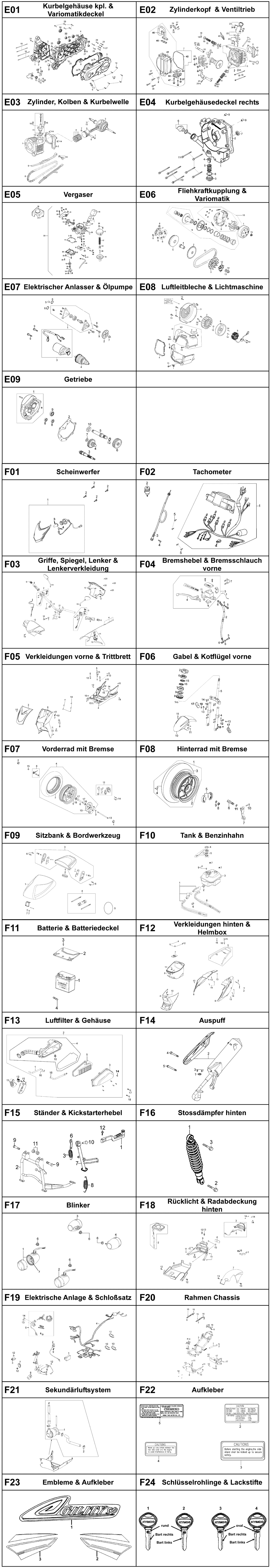 Gesamtübersicht ET-Katalog