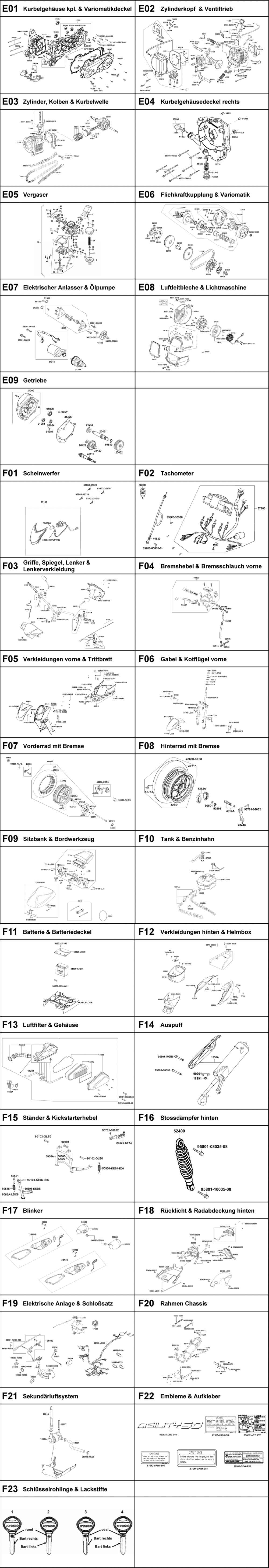 Gesamtübersicht ET-Katalog