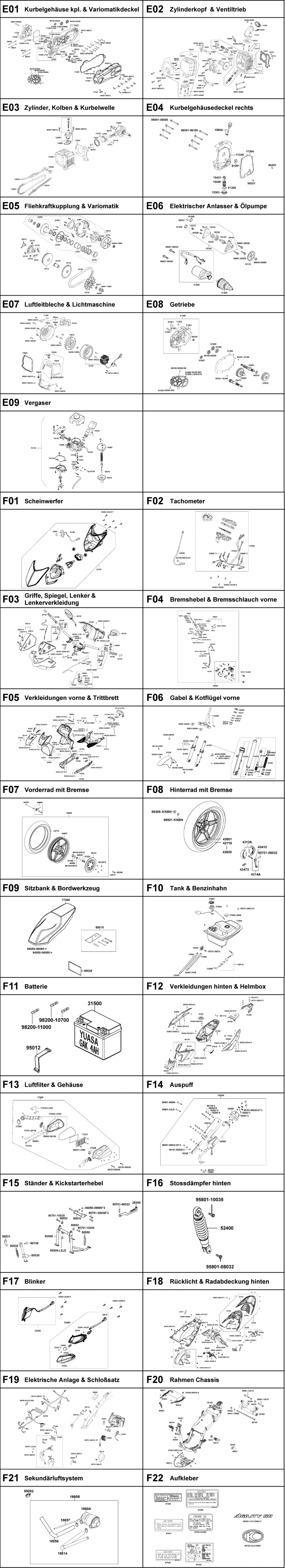Gesamtübersicht ET-Katalog