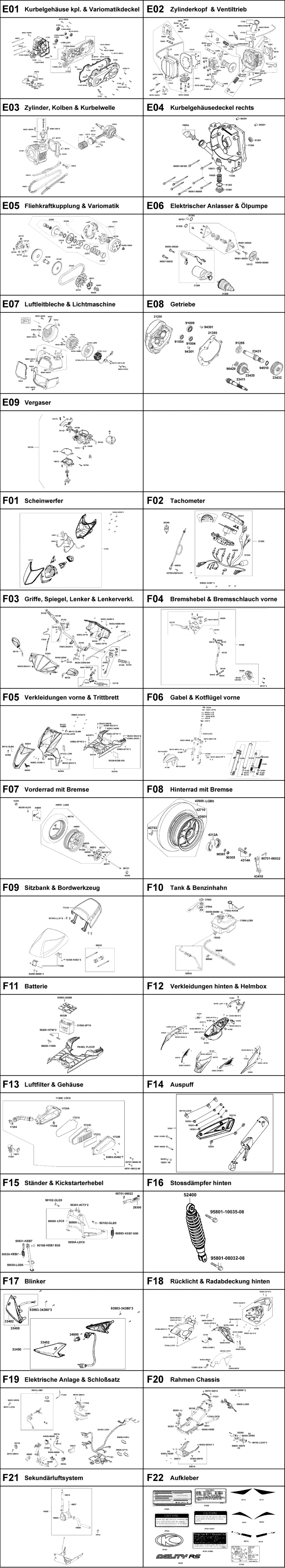 Gesamtübersicht ET-Katalog