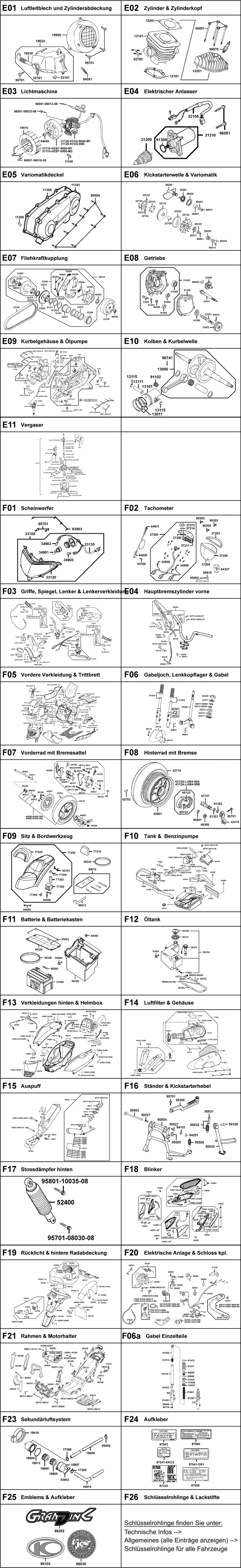 Gesamtübersicht ET-Katalog