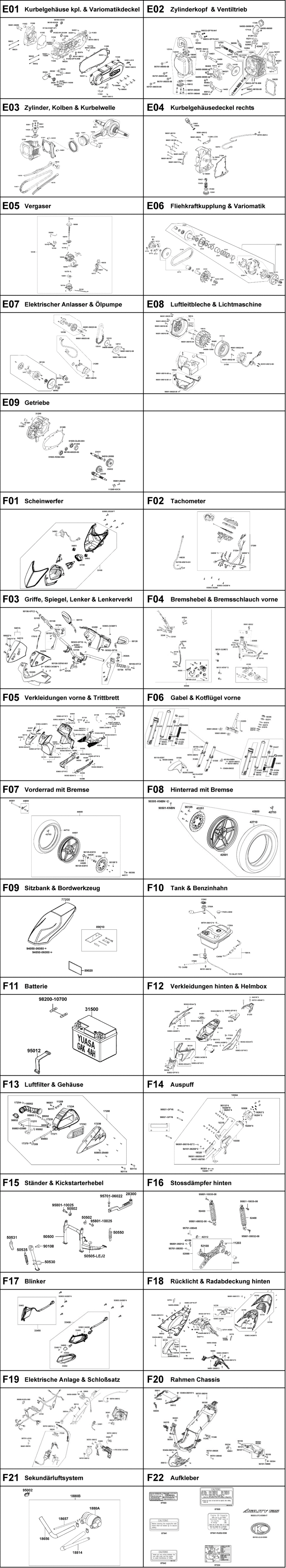 Gesamtübersicht ET-Katalog