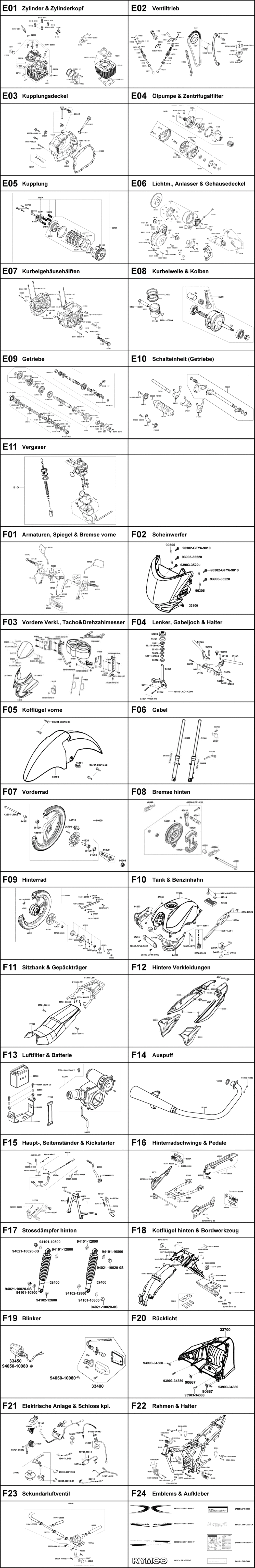 Gesamtübersicht ET-Katalog