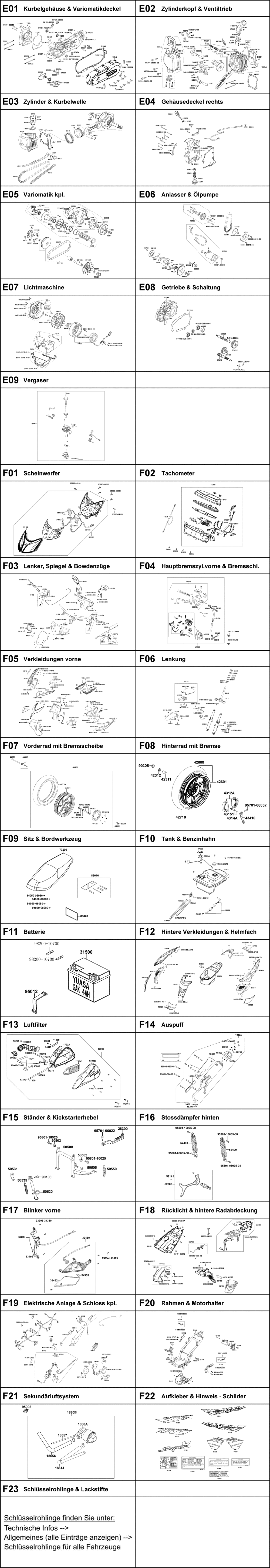 Gesamtübersicht ET-Katalog