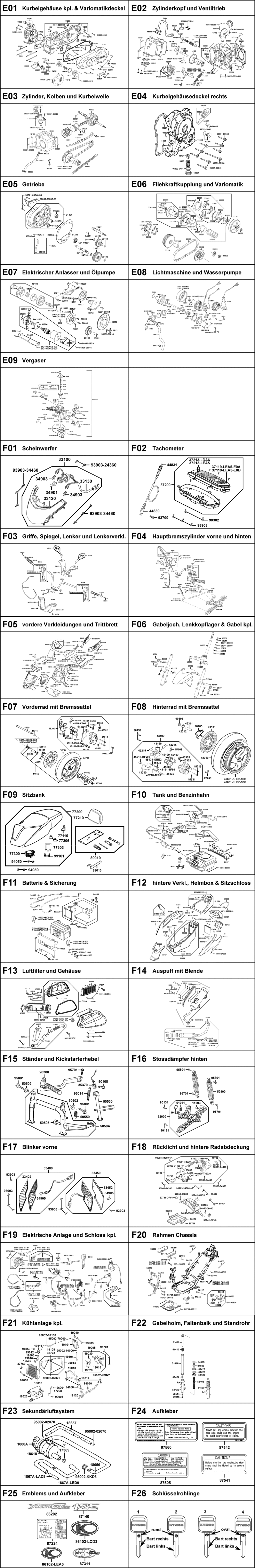Gesamtübersicht ET-Katalog