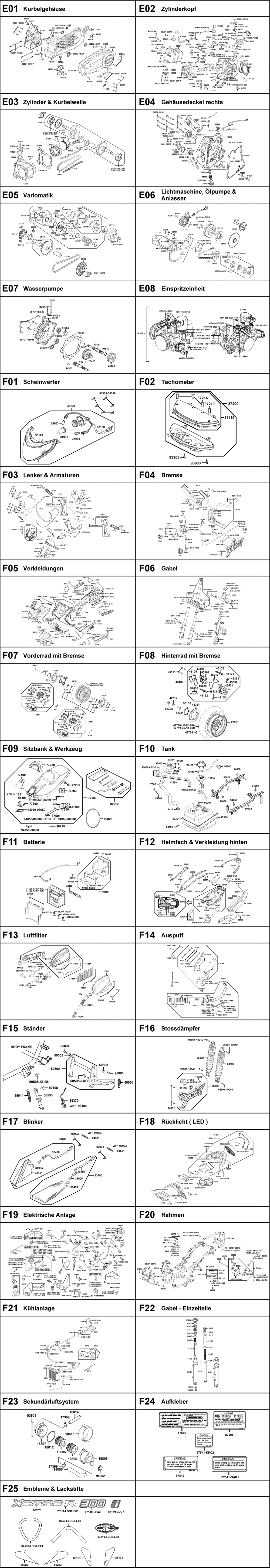 Gesamtübersicht ET-Katalog