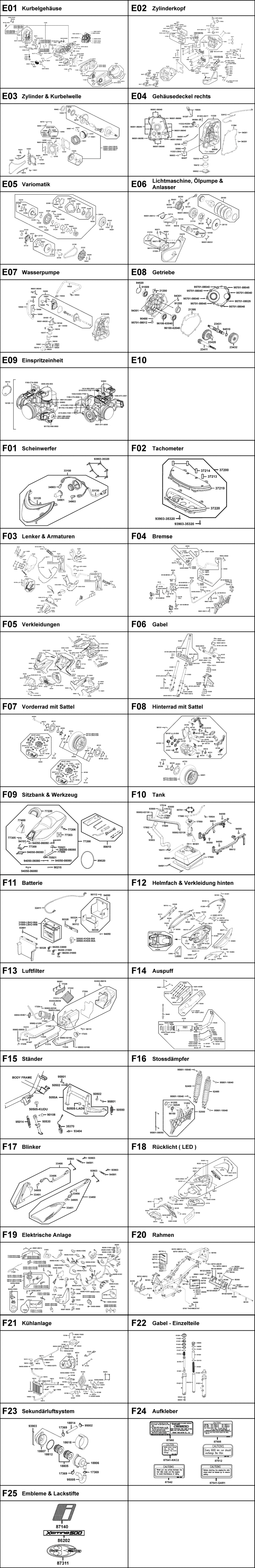 Gesamtübersicht ET-Katalog