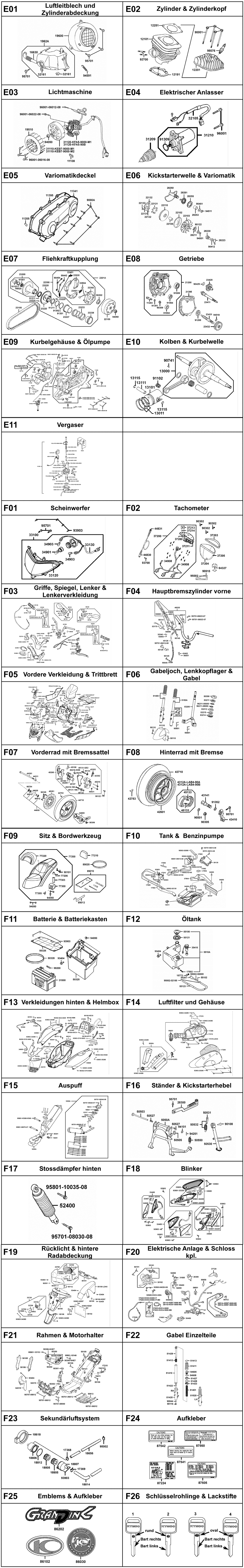 Gesamtübersicht ET-Katalog