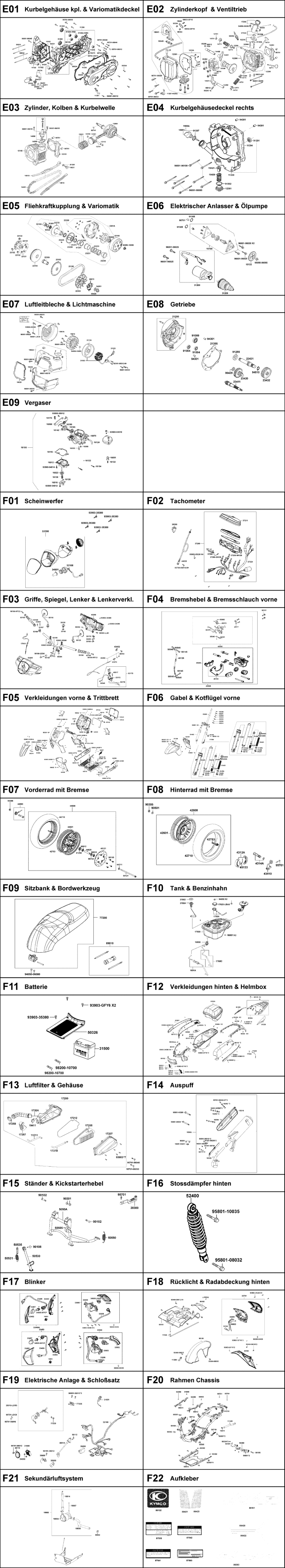 Gesamtübersicht ET-Katalog