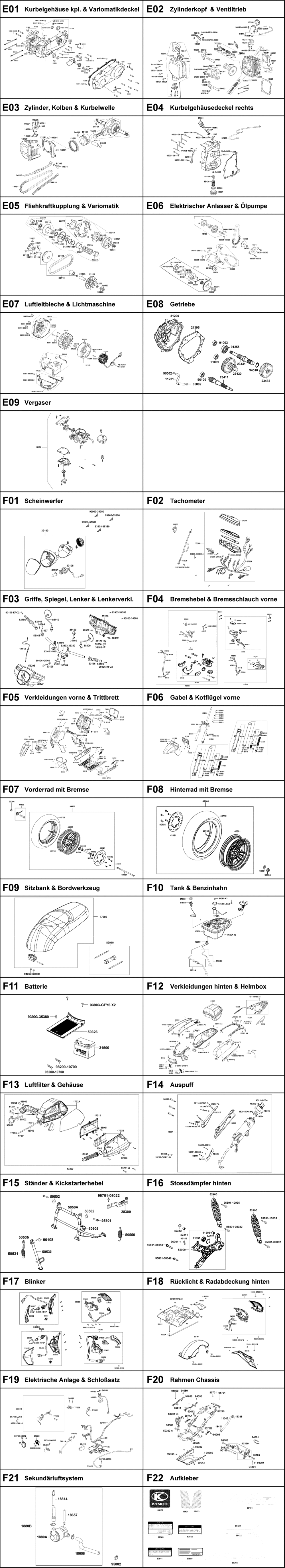Gesamtübersicht ET-Katalog