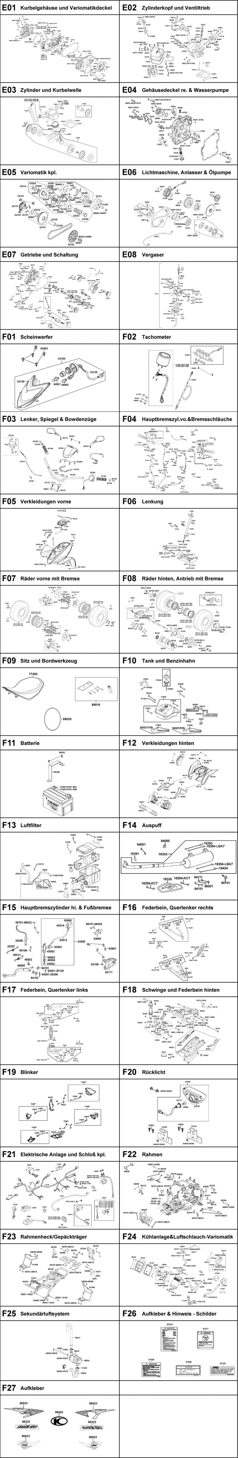 Gesamtübersicht ET-Katalog