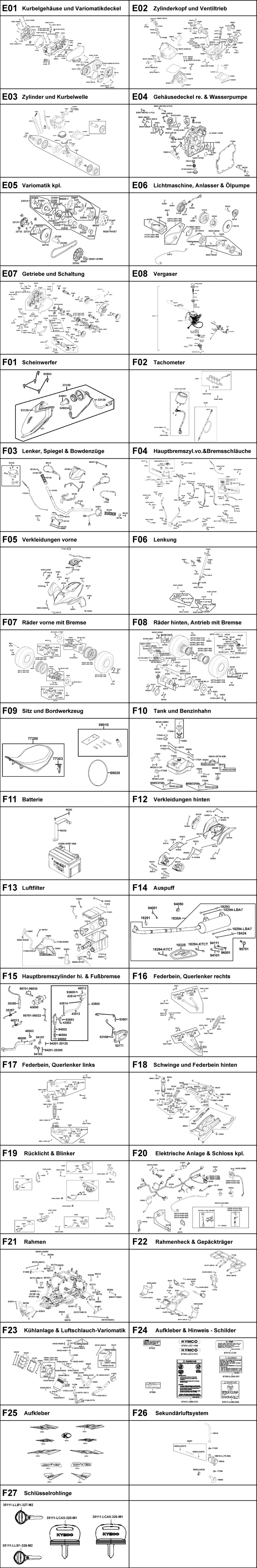 Gesamtübersicht ET-Katalog
