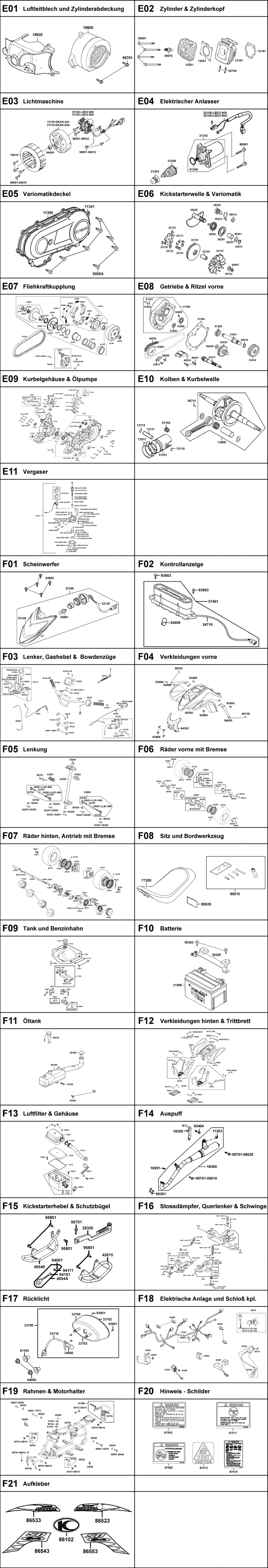 Gesamtübersicht ET-Katalog