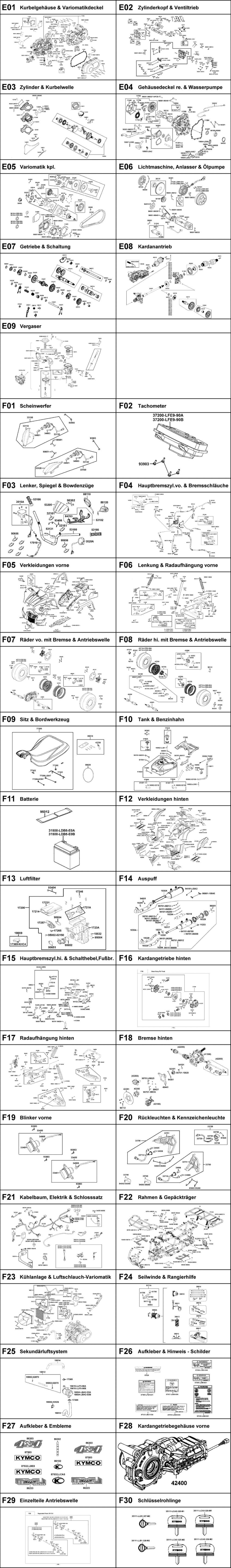 Gesamtübersicht ET-Katalog
