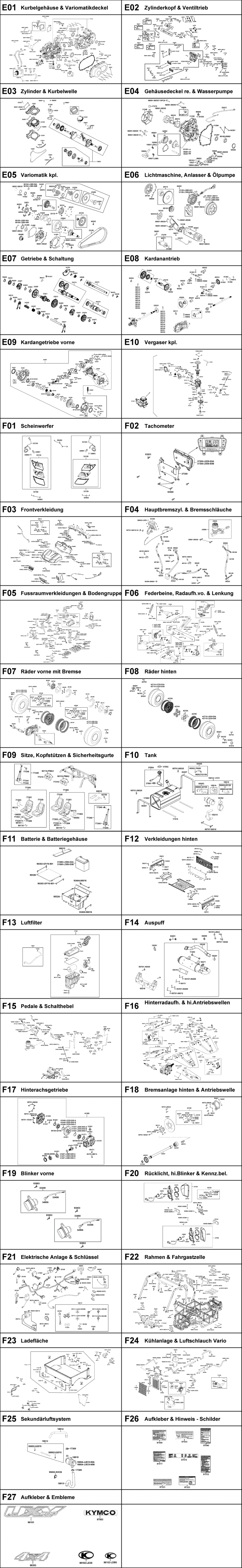 Gesamtübersicht ET-Katalog