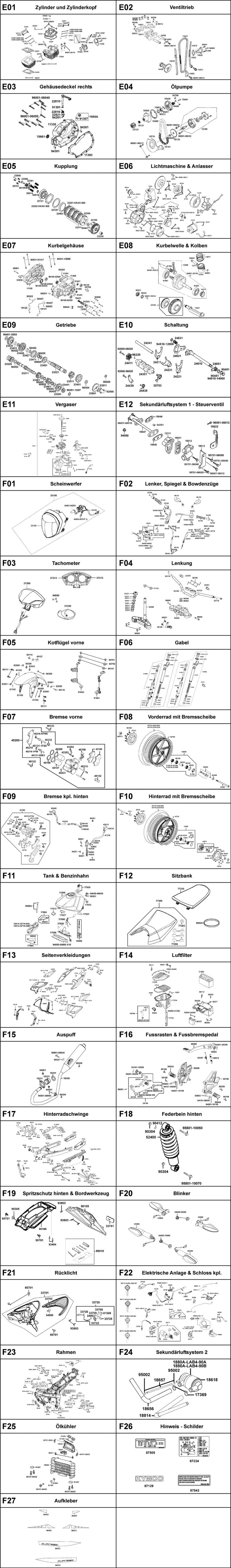 Gesamtübersicht ET-Katalog