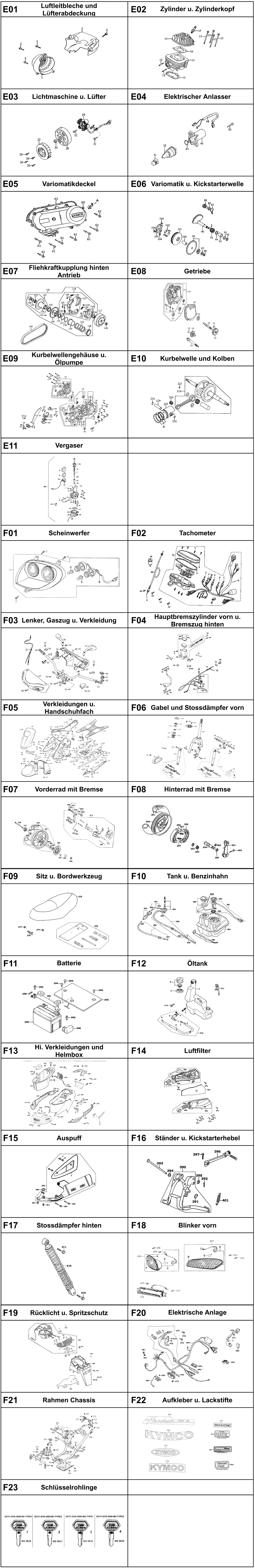 Gesamtübersicht ET-Katalog