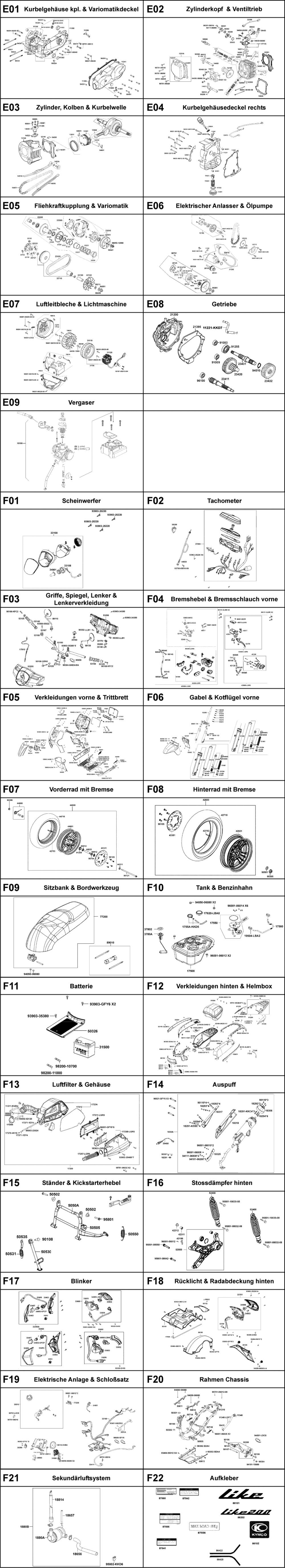 Gesamtübersicht ET-Katalog