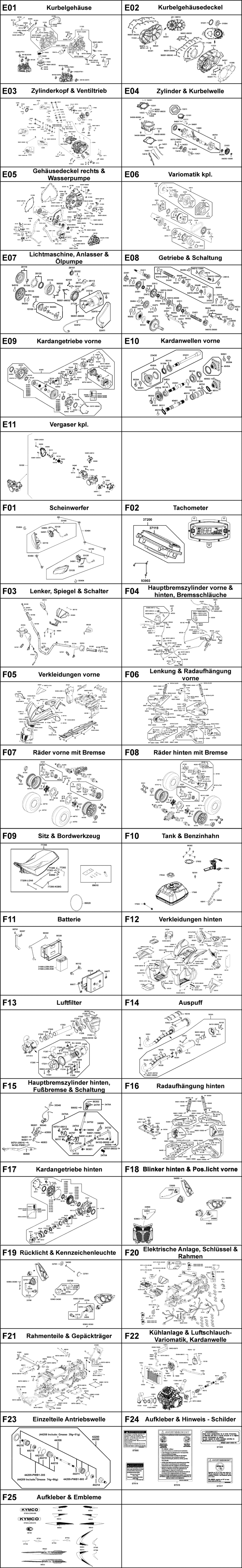 Gesamtübersicht ET-Katalog