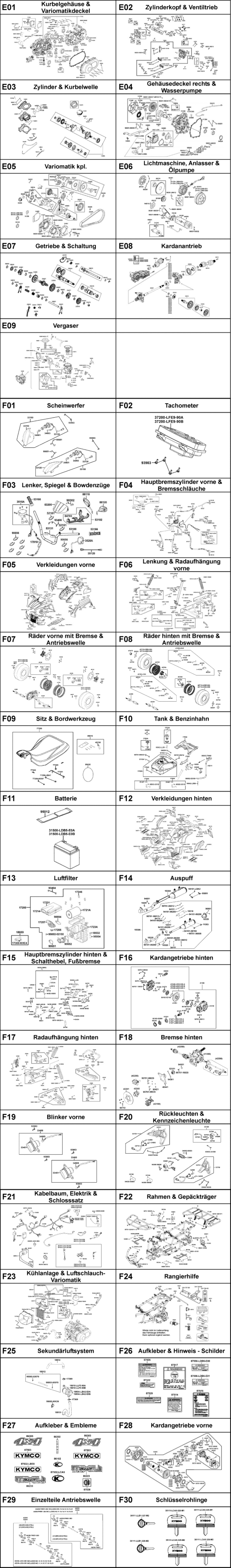 Gesamtübersicht ET-Katalog