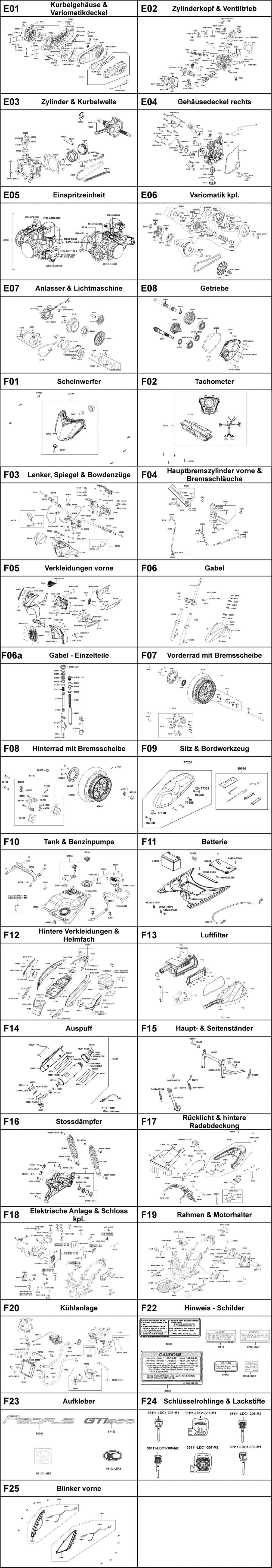 Gesamtübersicht ET-Katalog