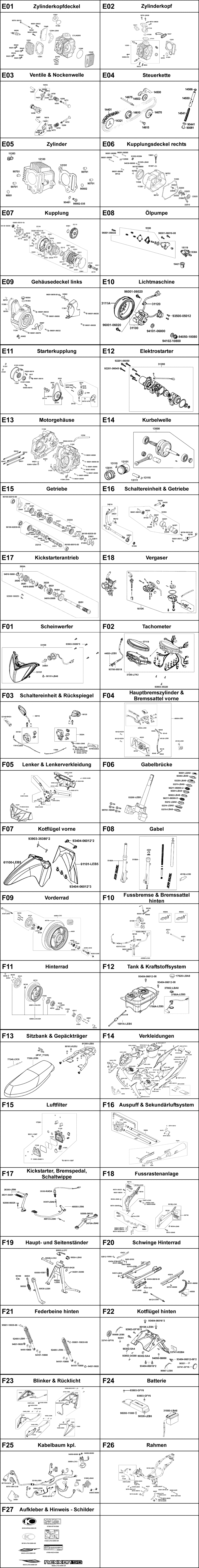 Gesamtübersicht ET-Katalog
