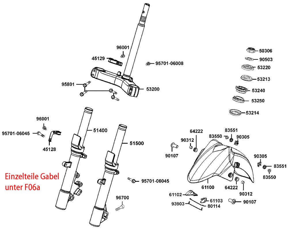 Gabel