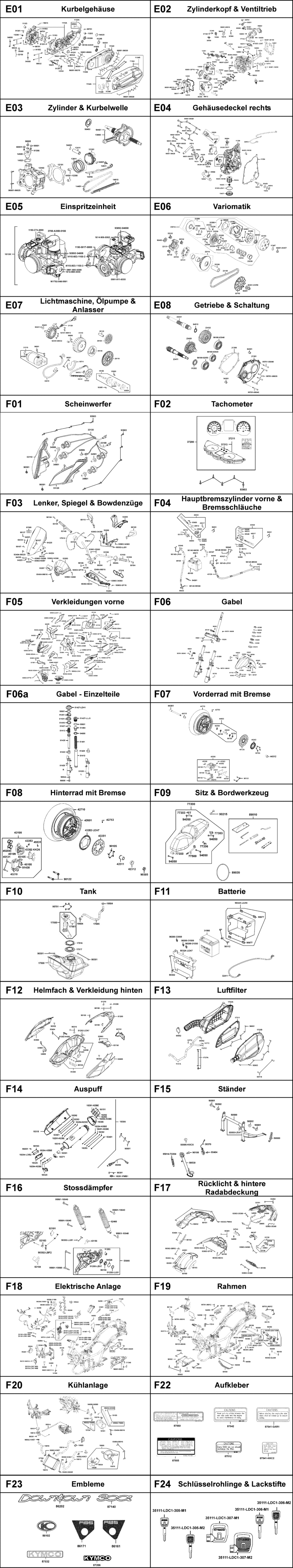 Gesamtübersicht ET-Katalog